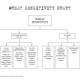Wheat sensitivity