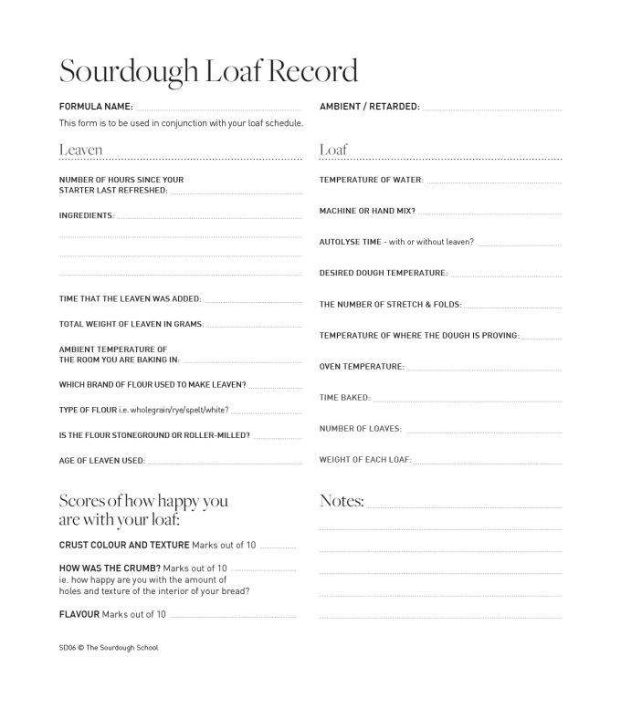 Keeping a record of your Sourdough bread
