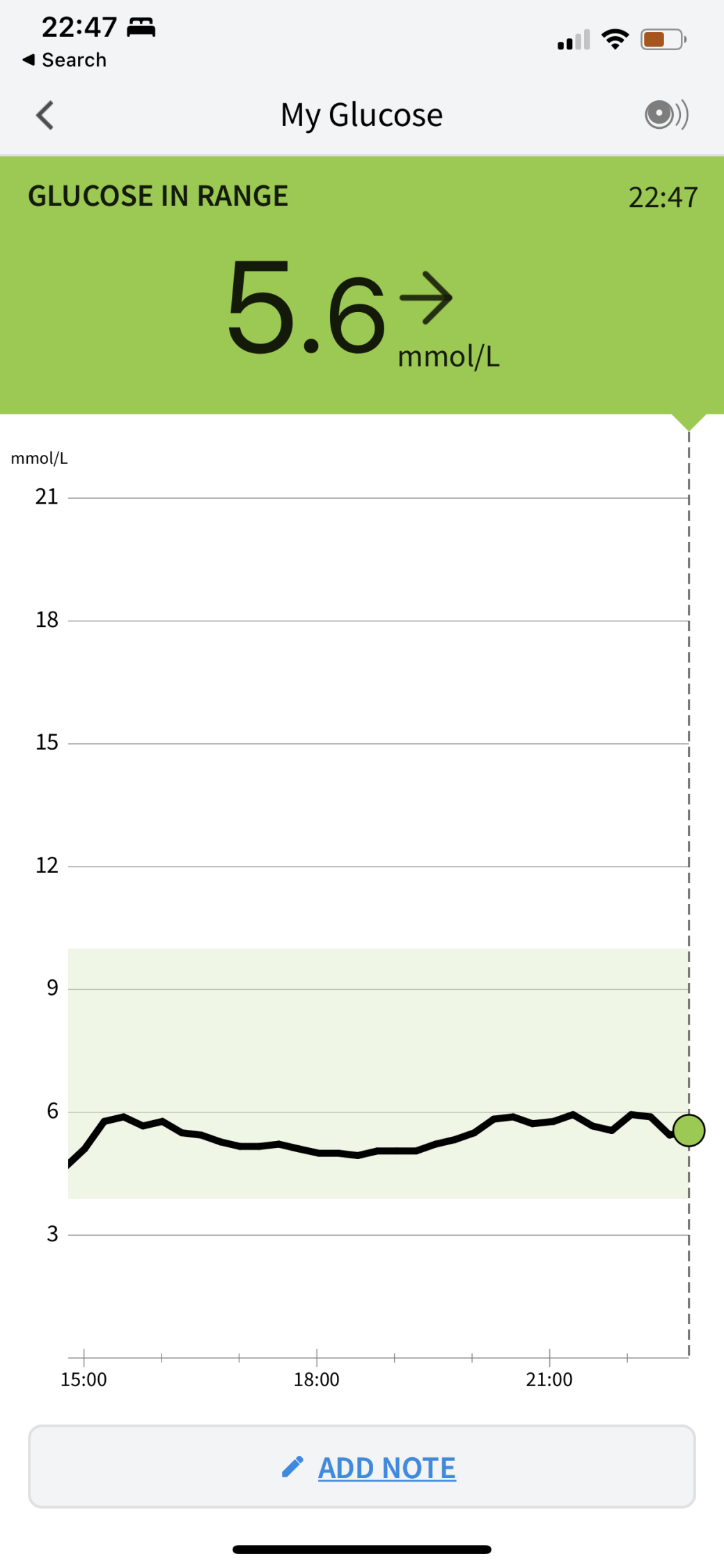 Sourdough Bread & Diabetes Expertise in Sourdough and Health