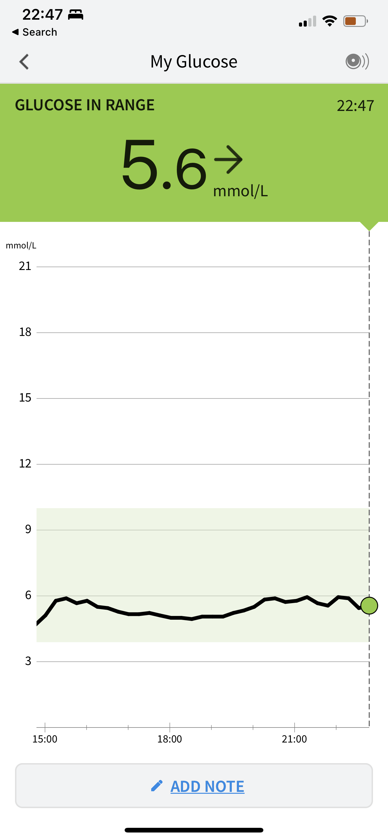 Sourdough Bread & Diabetes Expertise in Sourdough and Health